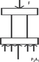 Figure shows how force acts on piston where pressure is same over walls of the tube.