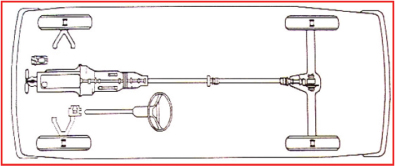 Figure shows a motor vehicle with a front engine front-wheel drive.