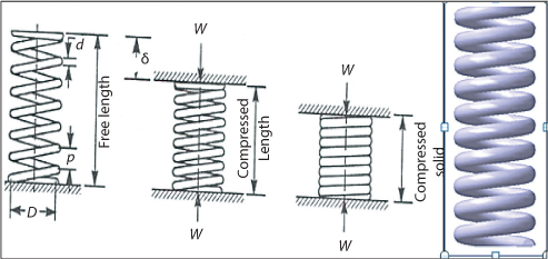 Figure shows mechanical springs used in machines to exert force to provide flexibility and store or absorb energy.
