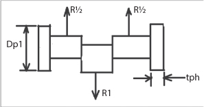Figure shows analysis of force on a pin.