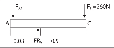Figure shows an illustration for force analysis on pedal