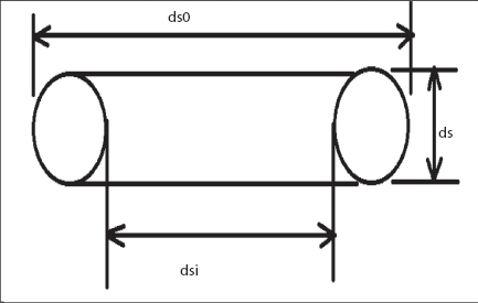 Figure shows O rings are used in hydraulic cylinder sealing which are not suited for reciprocating motion and are only in static application.