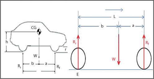 Figure shows CG view (1).