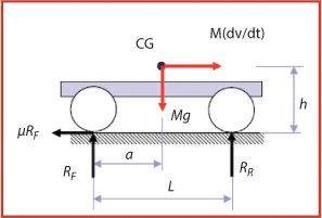 Figure shows CG view (2).