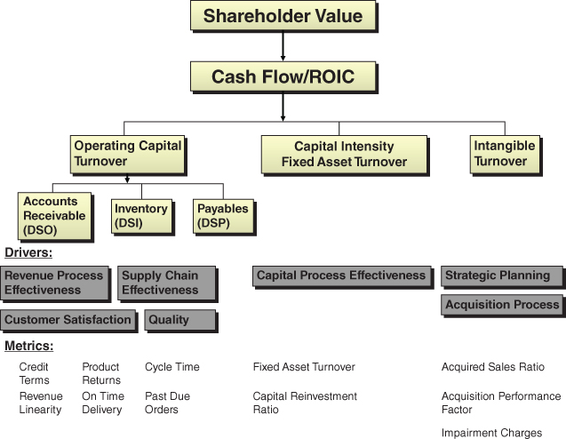 17 CAPITAL MANAGEMENT AND CASH FLOW - Financial Planning & Analysis and ...