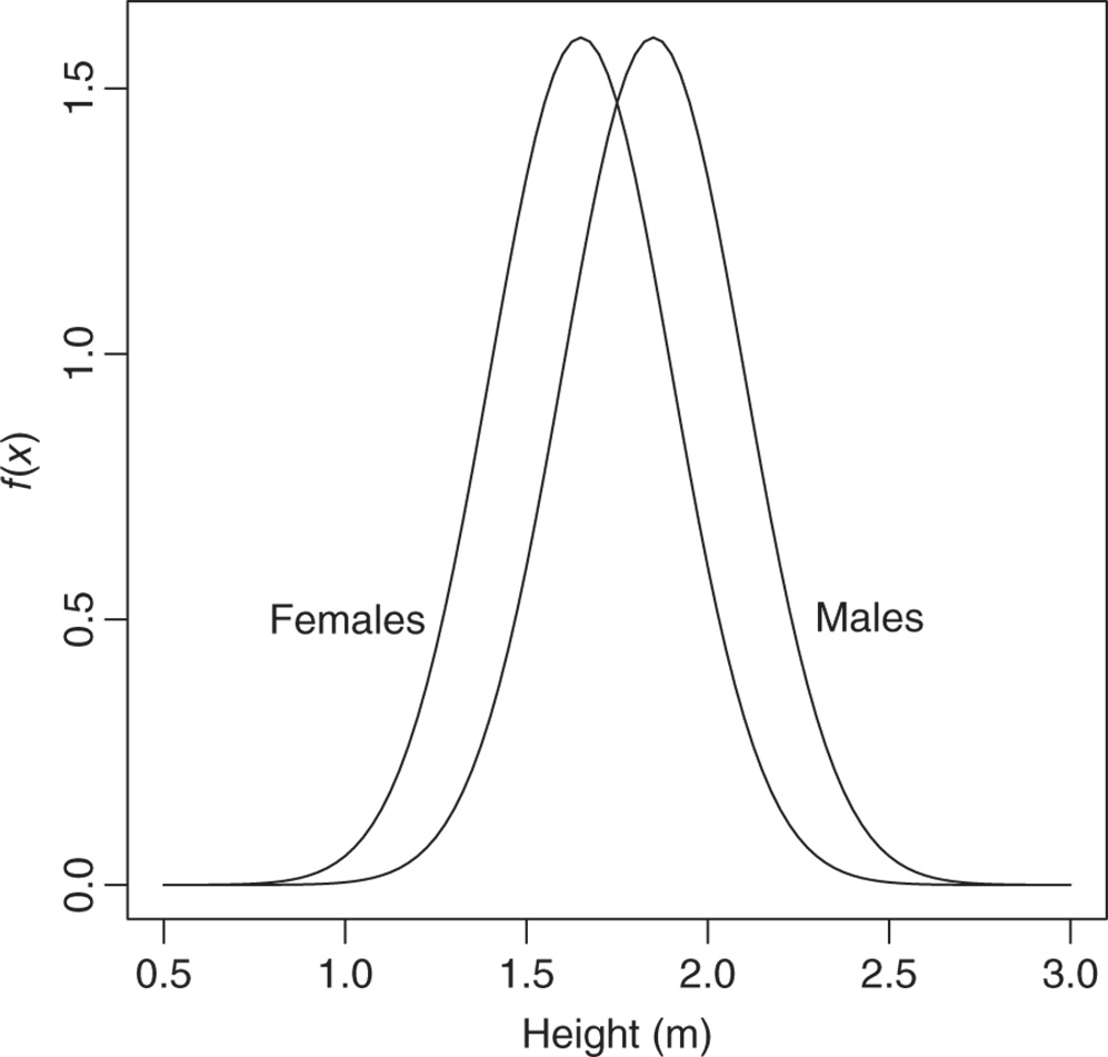 18 The Normal Distribution - Probability with R, 2nd Edition [Book]