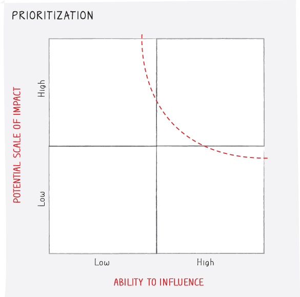 Appendix: Blank Worksheets for You to Try - Bulletproof Problem Solving ...