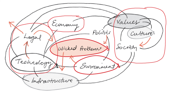 Chapter Nine: Wicked Problems - Bulletproof Problem Solving [Book]