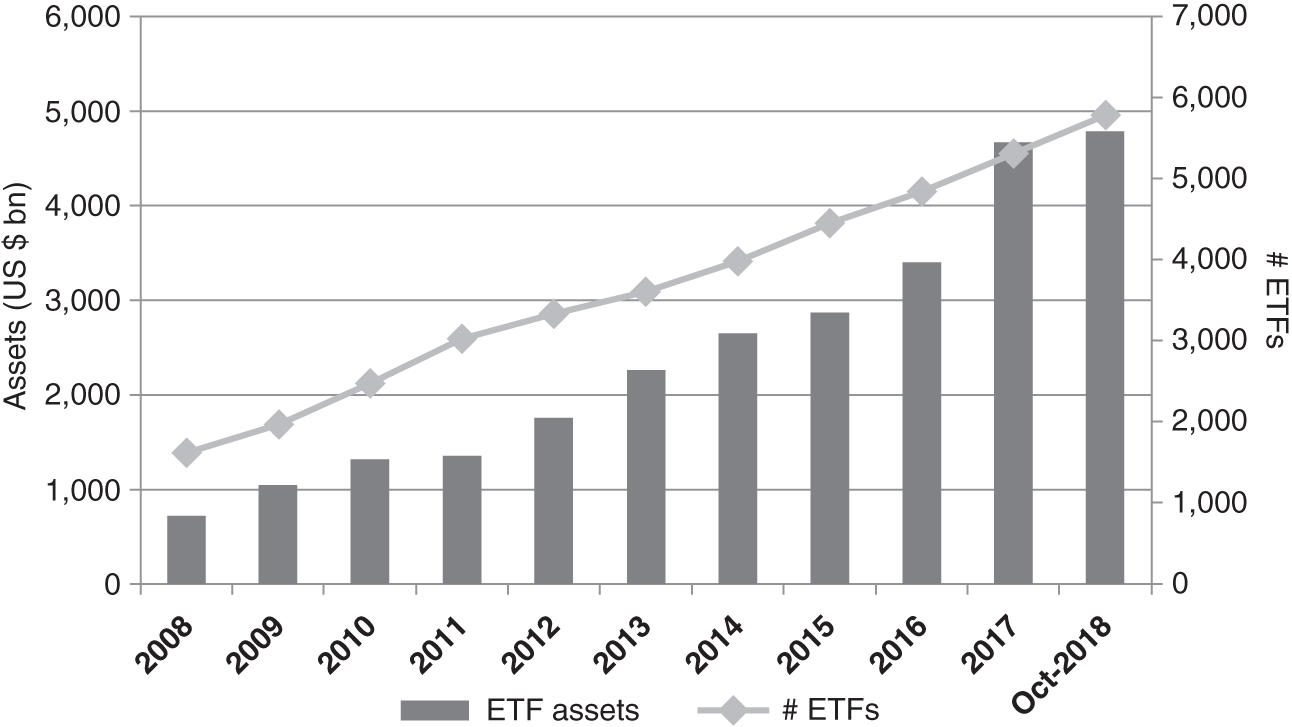 29 ETFs and Alpha Research - Finding Alphas, 2nd Edition [Book]