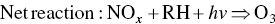 equation