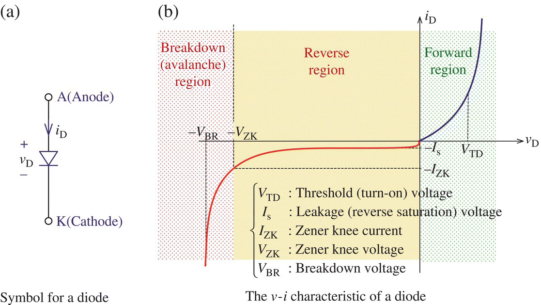 2 Diode Circuits - Electronic Circuits with MATLAB, PSpice, and Smith ...