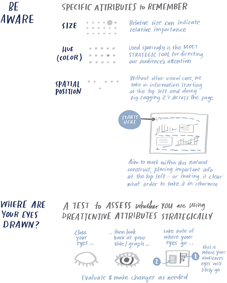 chapter four focus attention - Storytelling with Data [Book]
