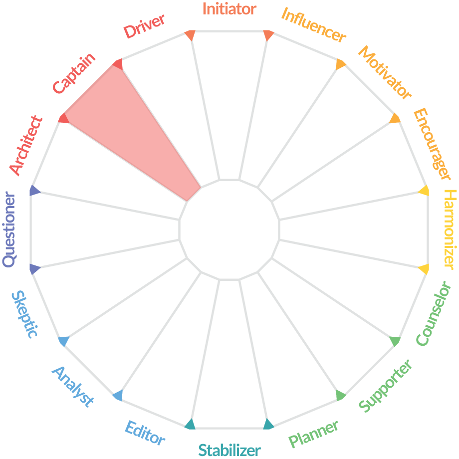 Chapter Nine: THE 16 PERSONALITY TYPES - Predicting Personality [Book]