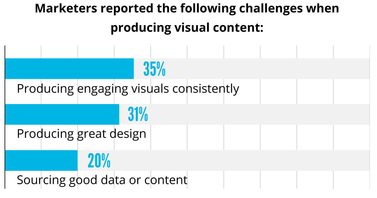 PART TWO: 8 RULES OF VISUAL COMMUNICATION - Killer Visual Strategies [Book]