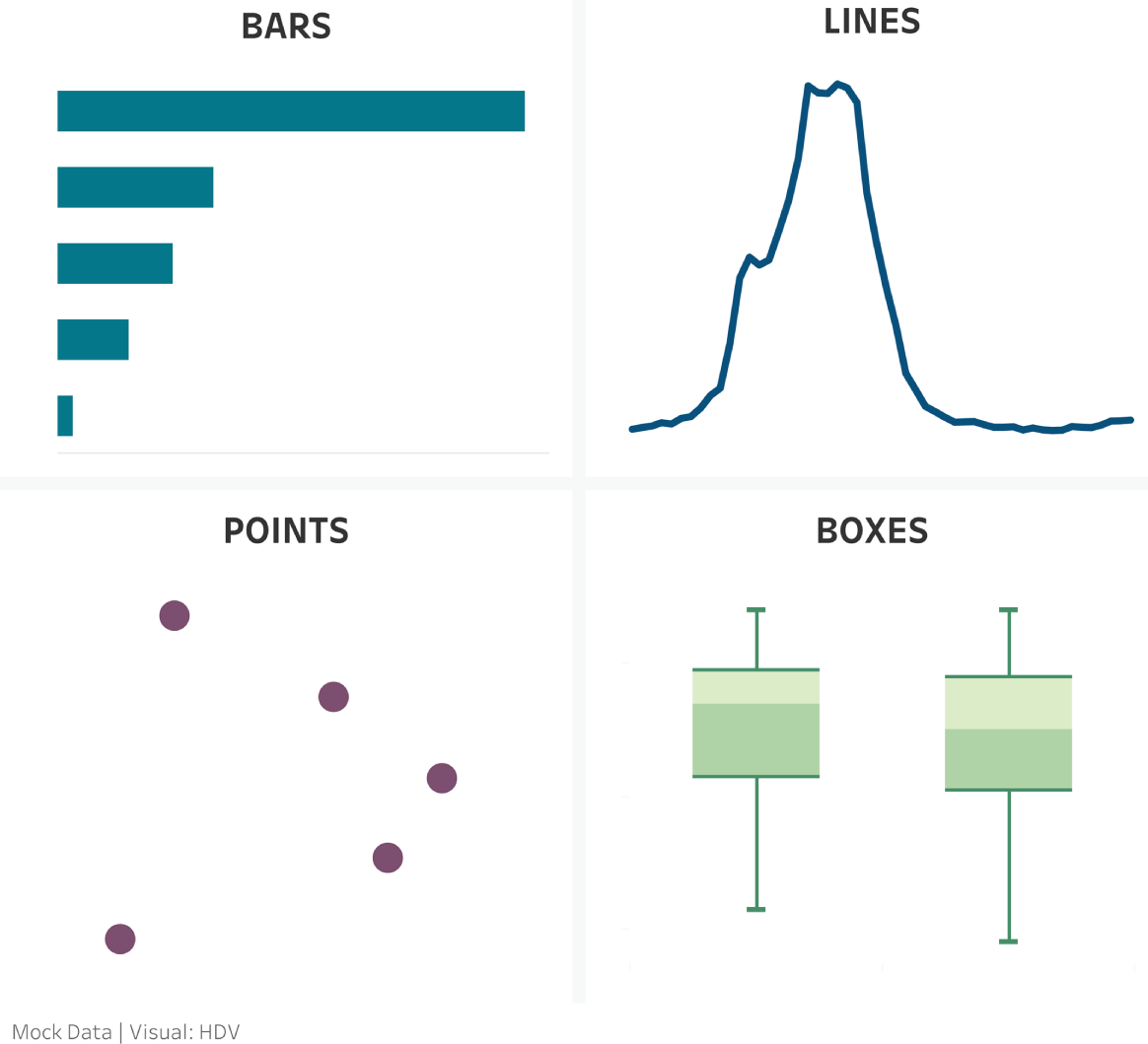 Figure Visualization Examples Chapter Six: Powerful Visualizations in Four Shapes - Visualizing ...
