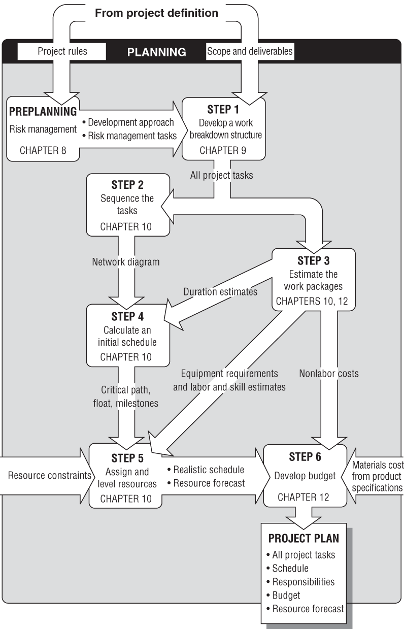APPENDIX B: The Detailed Planning Model - The Fast Forward MBA in ...