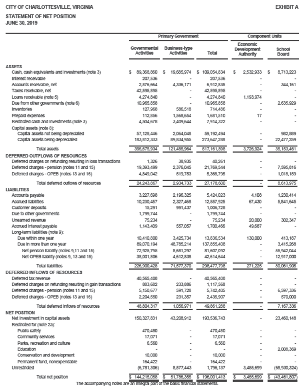 Appendix A Financials Appendix A: City of Charlottesville — Basic Financial Statements ...