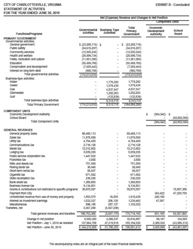 Appendix A Financials Appendix A: City of Charlottesville — Basic Financial Statements ...