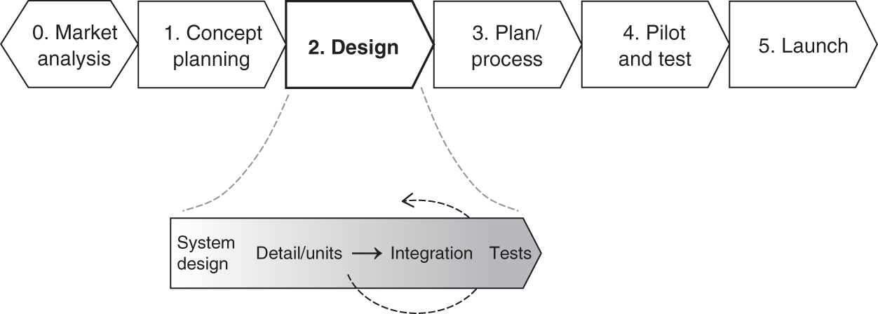 4 Quality Assurance by Design - Quality Planning and Assurance [Book]