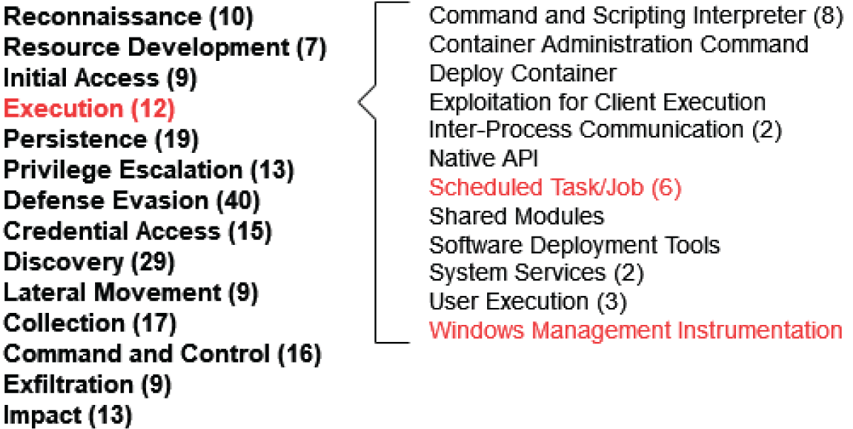 CHAPTER 3: Achieving Code Execution - Python for Cybersecurity [Book]