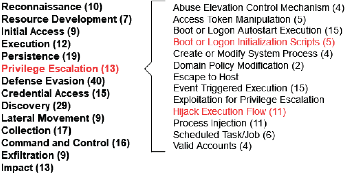 CHAPTER 5: Performing Privilege Escalation - Python for Cybersecurity ...