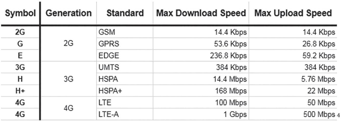 Schematic illustration of the Difference Between Internet Speeds