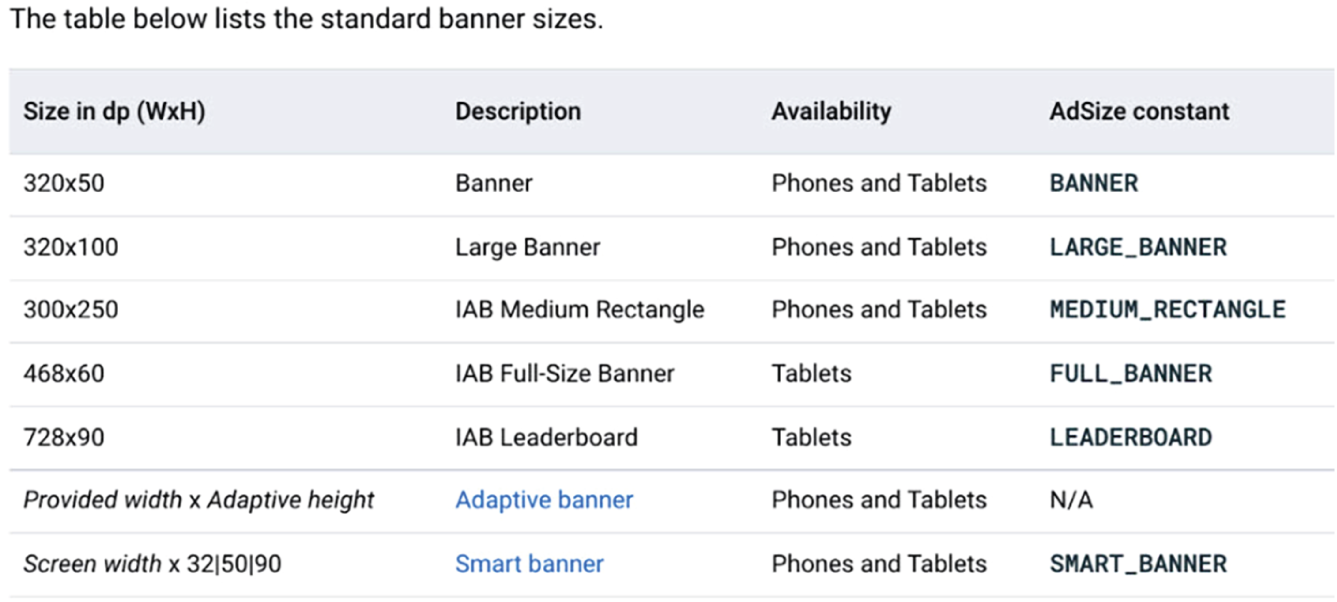 Schematic illustration of Standard Mobile Banner Sizes