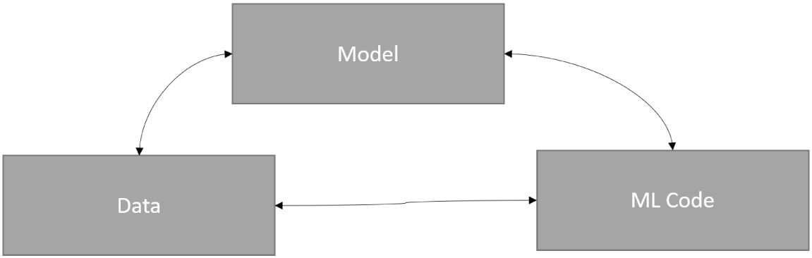 Ml Code Chapter 11: Designing ML Training Pipelines - Official Google Cloud ...