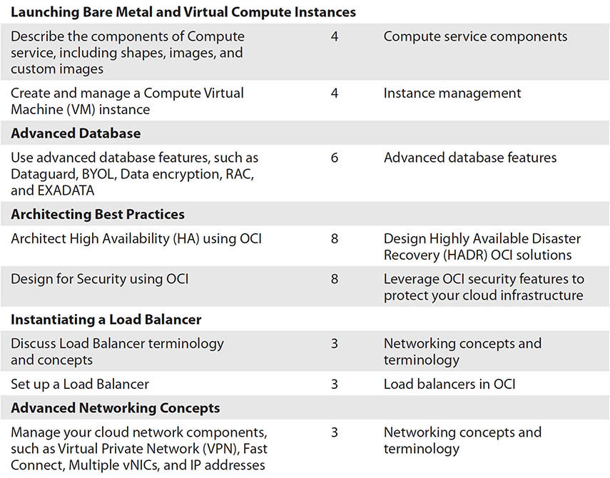 Oracle Cloud Infrastructure Architect Associate All-in-One Exam Guide ...