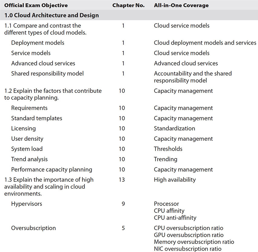 Comptia Mapguide Appendix A Objective Map - CompTIA Cloud+ Certification All-in-One Exam ...