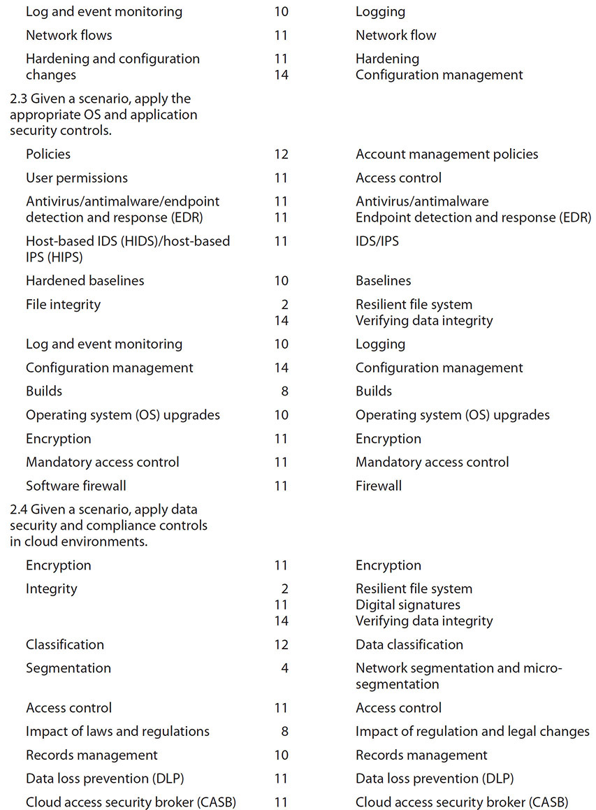 Comptia Mapguide Appendix A Objective Map - CompTIA Cloud+ Certification All-in-One Exam ...