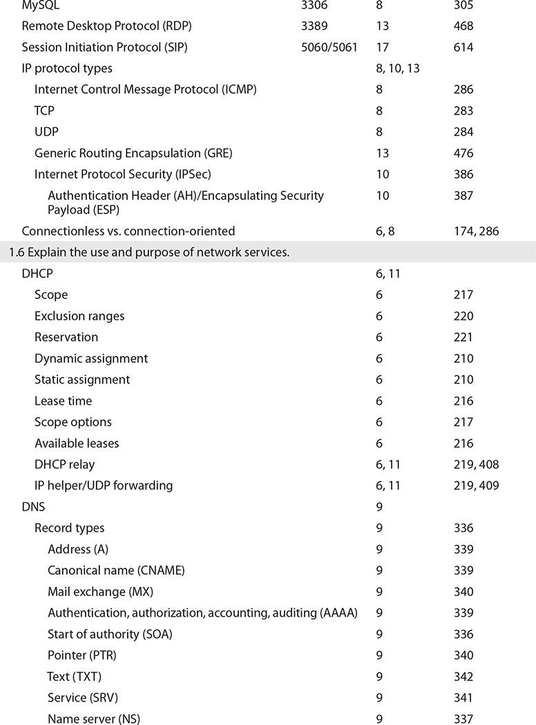 Comptia Mapguide Appendix A Exam Objective Map - CompTIA Network+ Certification All-in ...