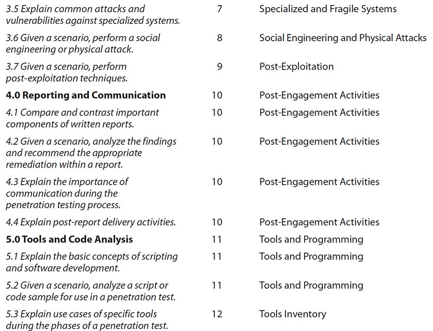 Comptia Mapguide Appendix A Objective Map - CompTIA PenTest+ Certification All-in-One ...