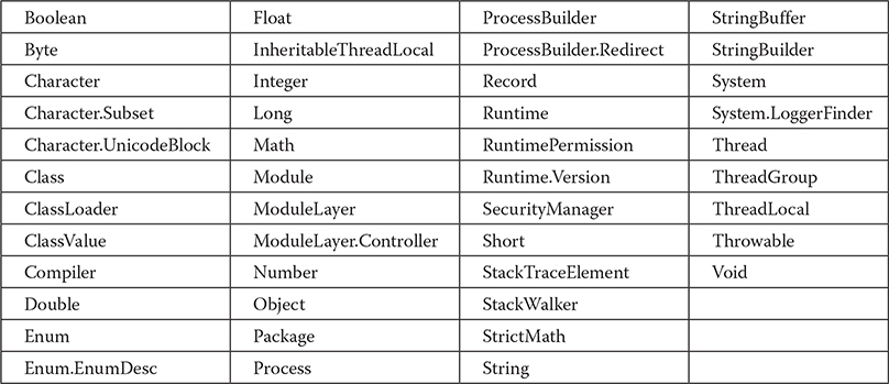 Chapter 19 Exploring java.lang - Java: The Complete Reference ...