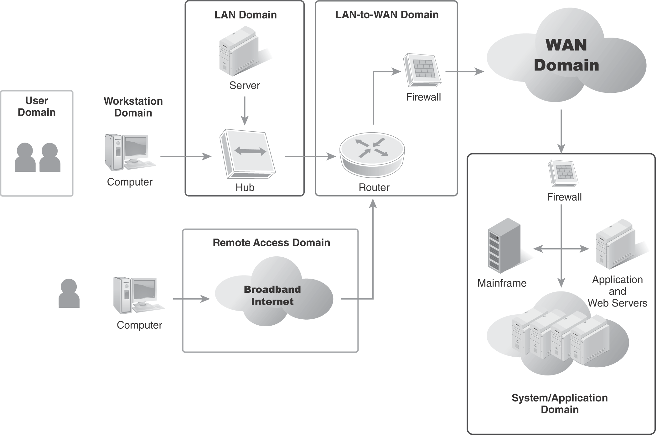 Network Security Scope - Fundamentals of Communications and Networking ...