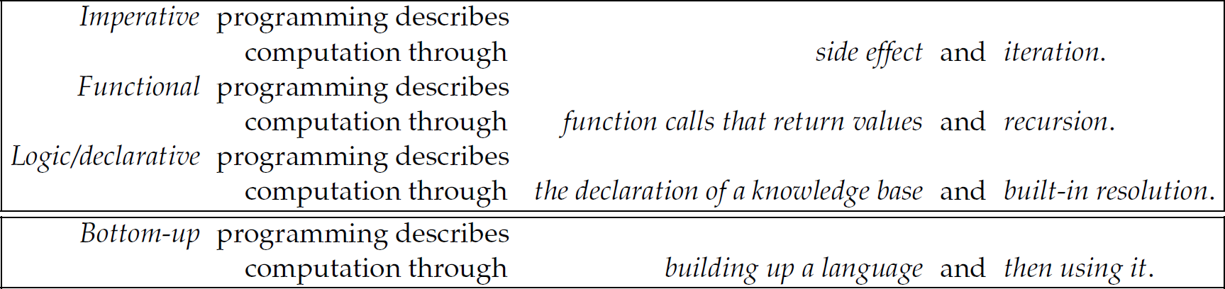 15.1 Language Themes Revisited - Programming Languages: Concepts and ...
