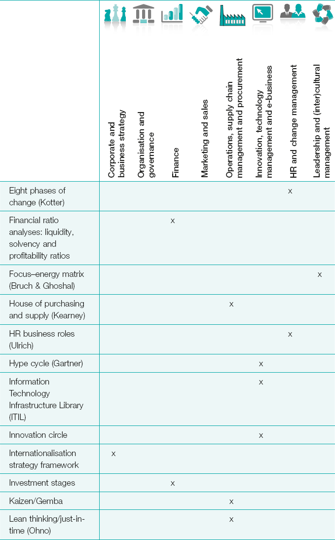 Appendix: Model matrix and categorisation - Key Management Models, 3rd ...