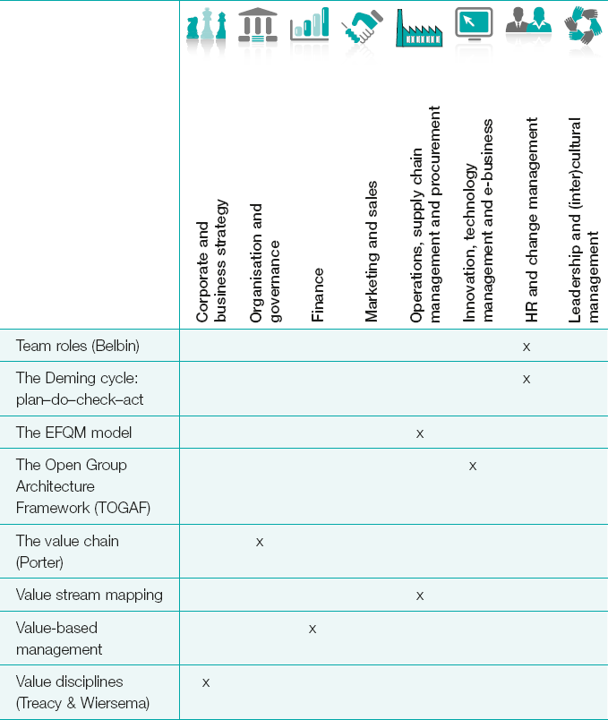 Appendix: Model matrix and categorisation - Key Management Models, 3rd ...