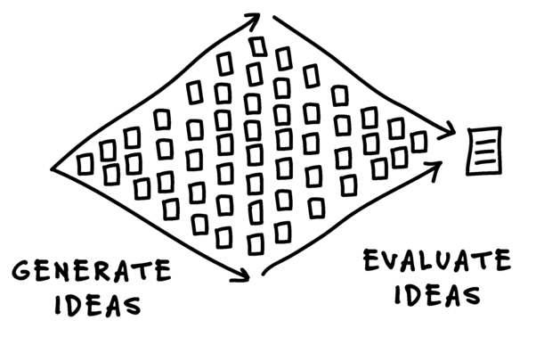 The Design Studio Method - The Design Studio Method [Book]