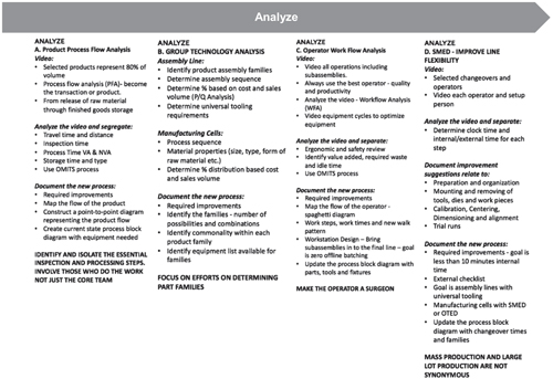 Chapter 3 - The BASICS Lean™ Implementation Model [Book]