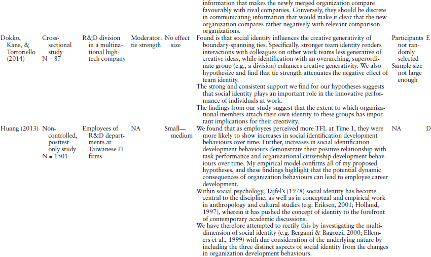 Appendix B: Examples of Matrix for Each Core Social Motive - The Social ...