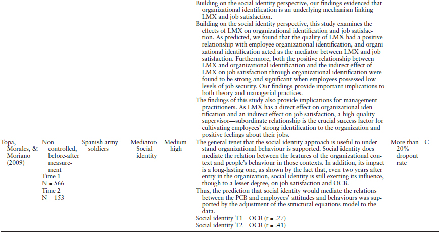 Appendix B: Examples of Matrix for Each Core Social Motive - The Social ...