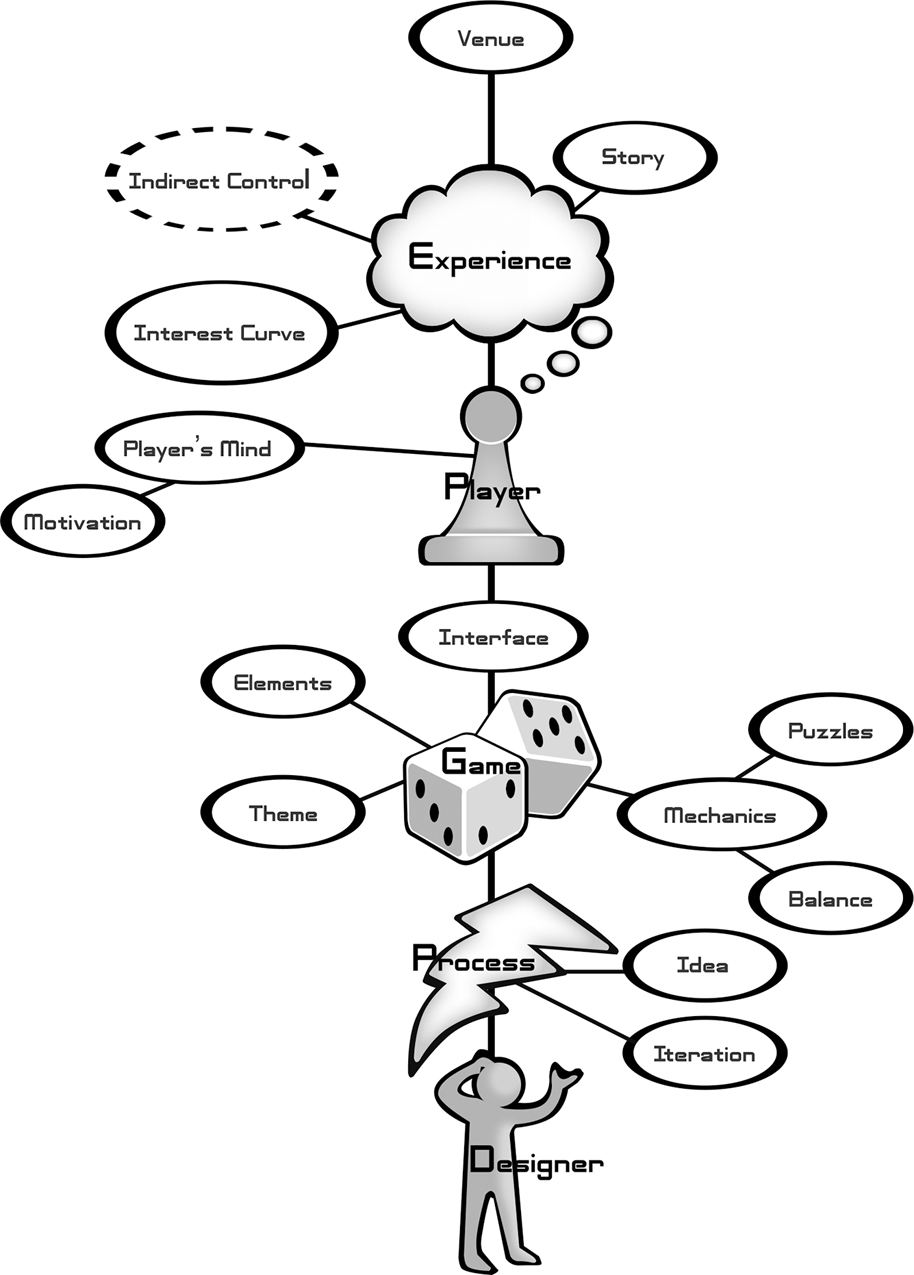 Control Game Structures 18 Story and Game Structures Can Be Artfully Merged with Indirect ...