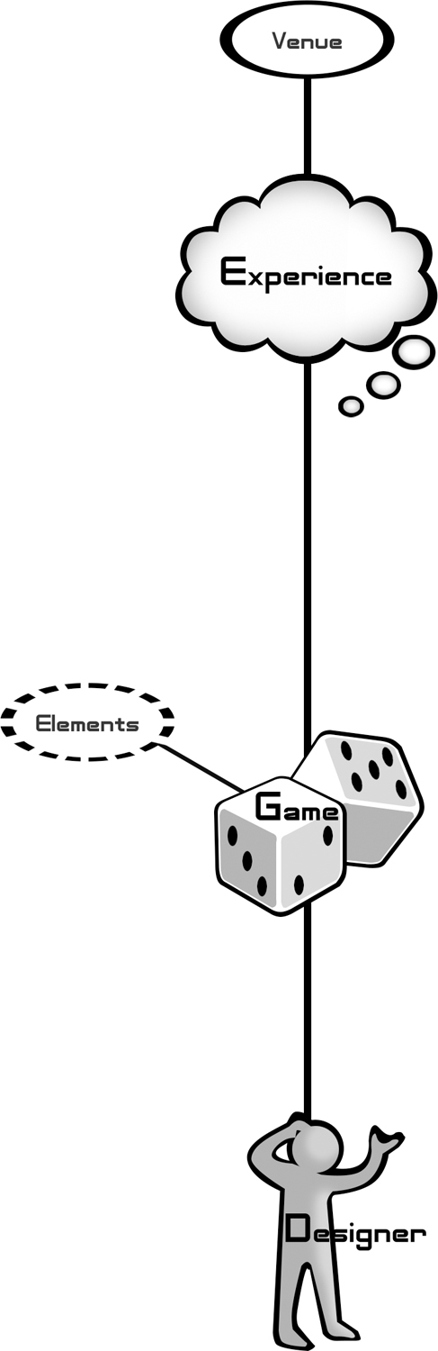 5 The Game Consists of Elements - The Art of Game Design, 3rd Edition ...