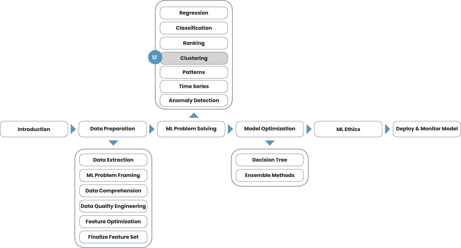 CHAPTER 12: Clustering - Applied Machine Learning for Data Science ...