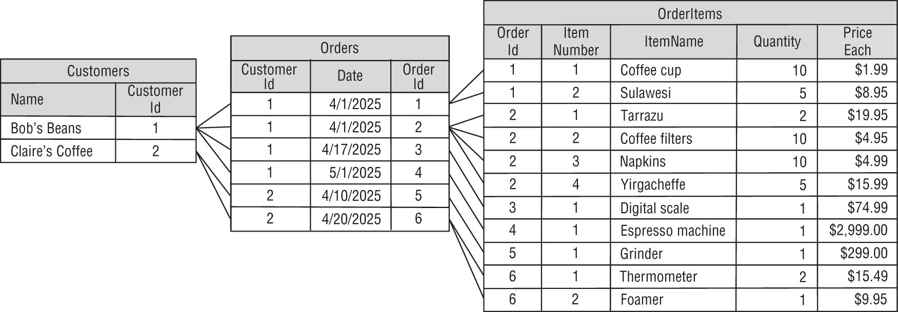 18 PostgreSQL in Python - Beginning Database Design Solutions, 2nd ...