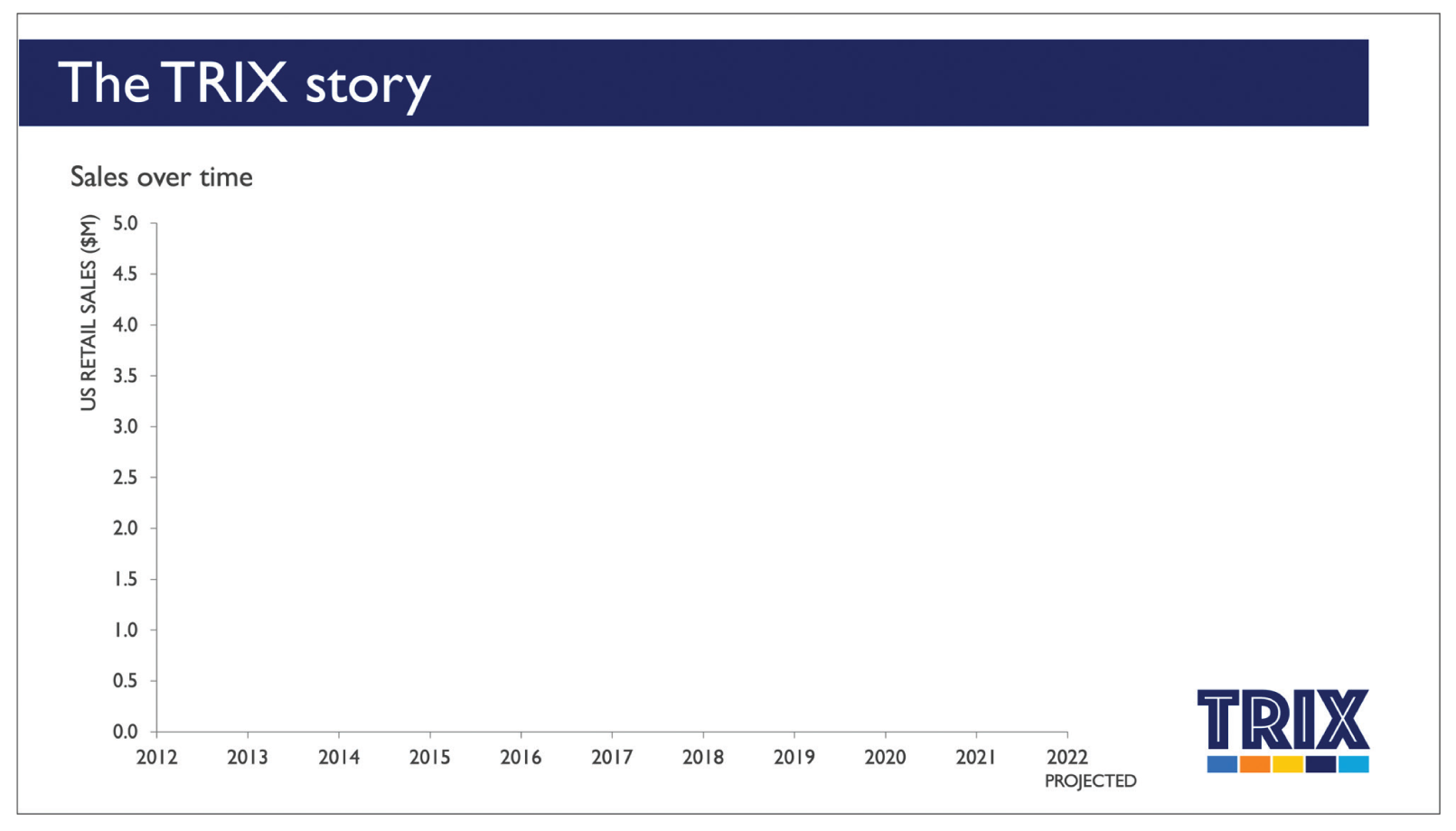 appendix: the complete TRIX slide deck - Storytelling with You [Book]