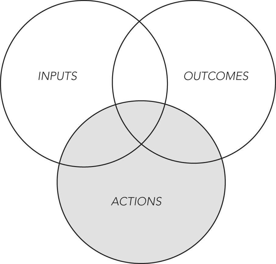 PART I: Centralise Your Actions - Smart Work, 2nd Edition [Book]
