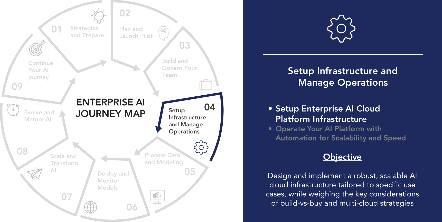 13 Setting Up an Enterprise AI Cloud Platform Infrastructure ...