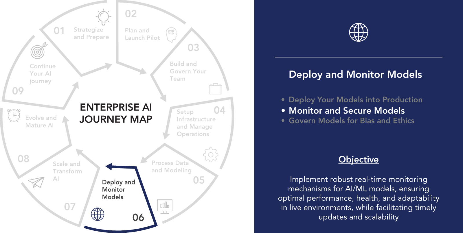 19 Monitoring Models - Enterprise AI in the Cloud [Book]